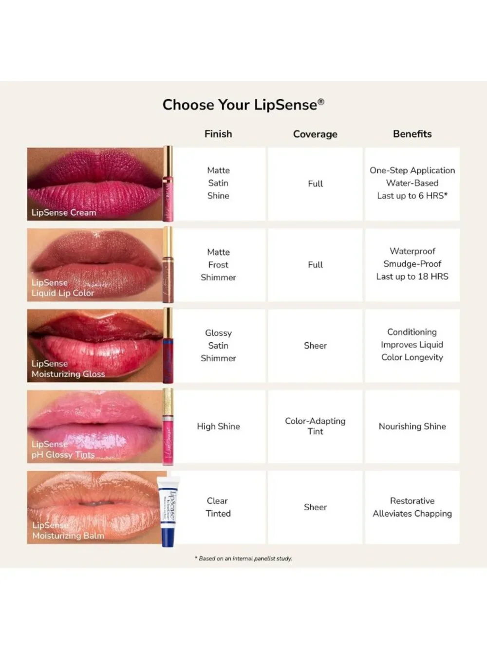 Long-Lasting Liquid Lip Color in Sheer Berry Diamond - Moisturizing